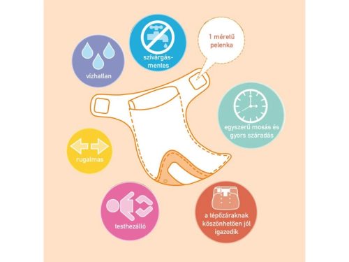 Bambino Mio Miosolo all in one pelenka, alma