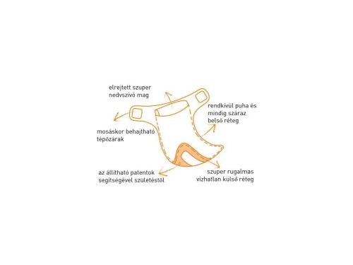 Bambino Mio Miosolo all in one pelenka, citromos