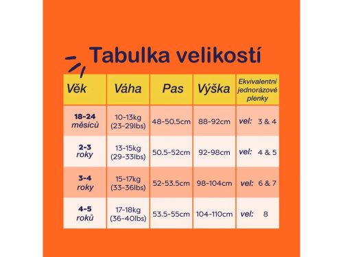 Bambino Mio leszoktató pelenkacsomag